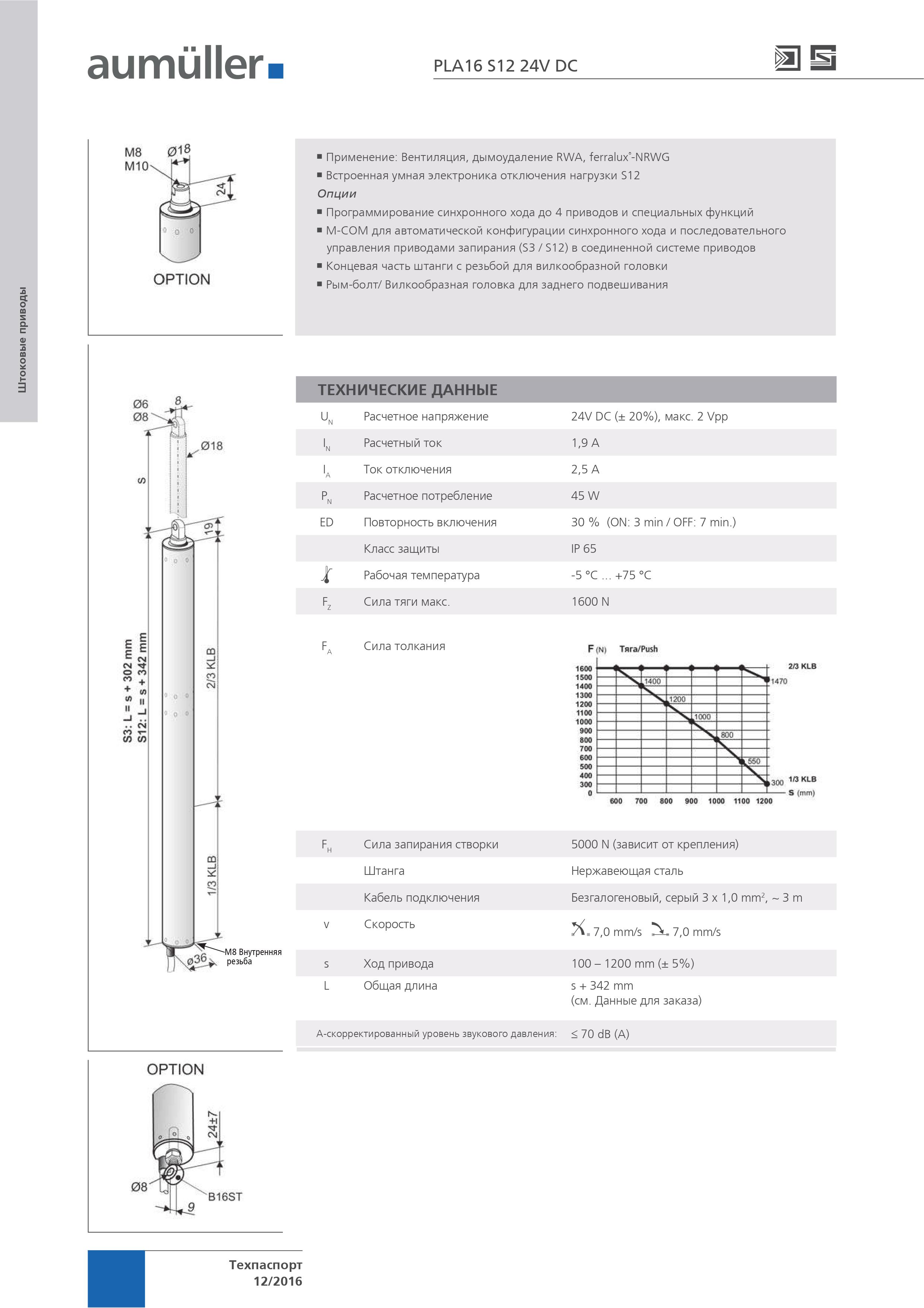 Штоковый привод Aumuller PLA16 500 S12 24V | Venconsol